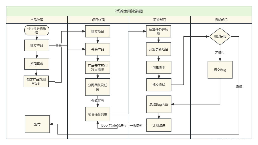 深入解析，如何正确理解和应对游戏中的卡bug现象-第2张图片