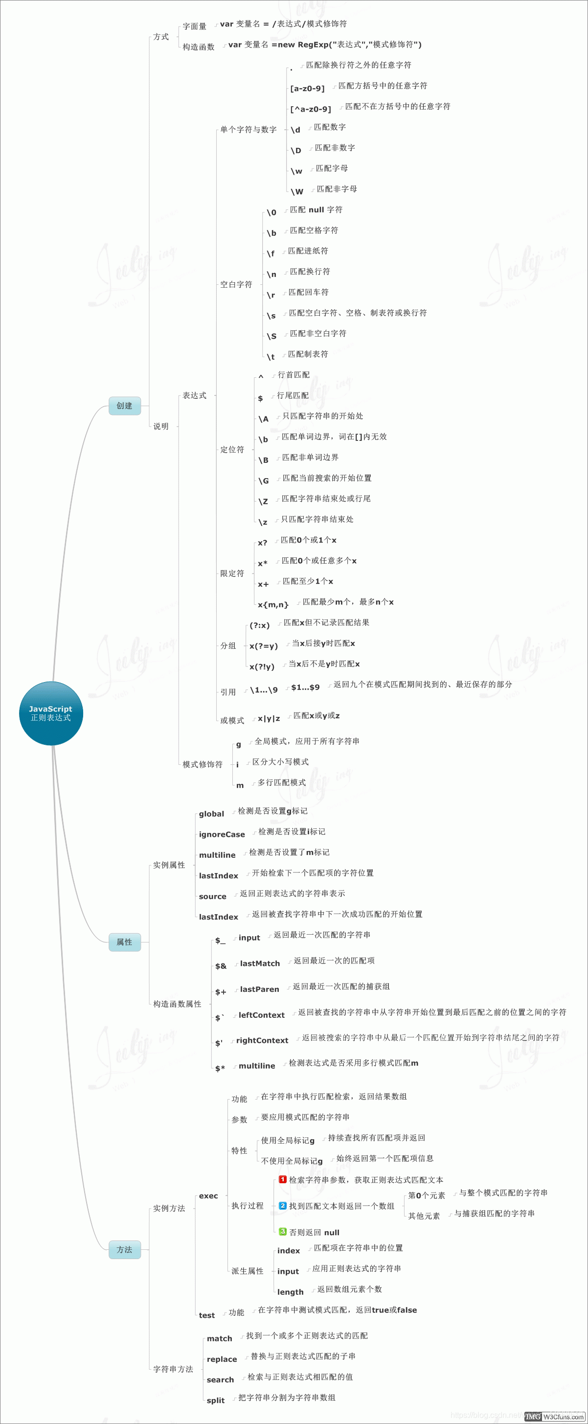 卫星参数详解，从基础到深入的理解-第3张图片