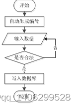iOS 11.1.2系统体验与功能解析-第3张图片