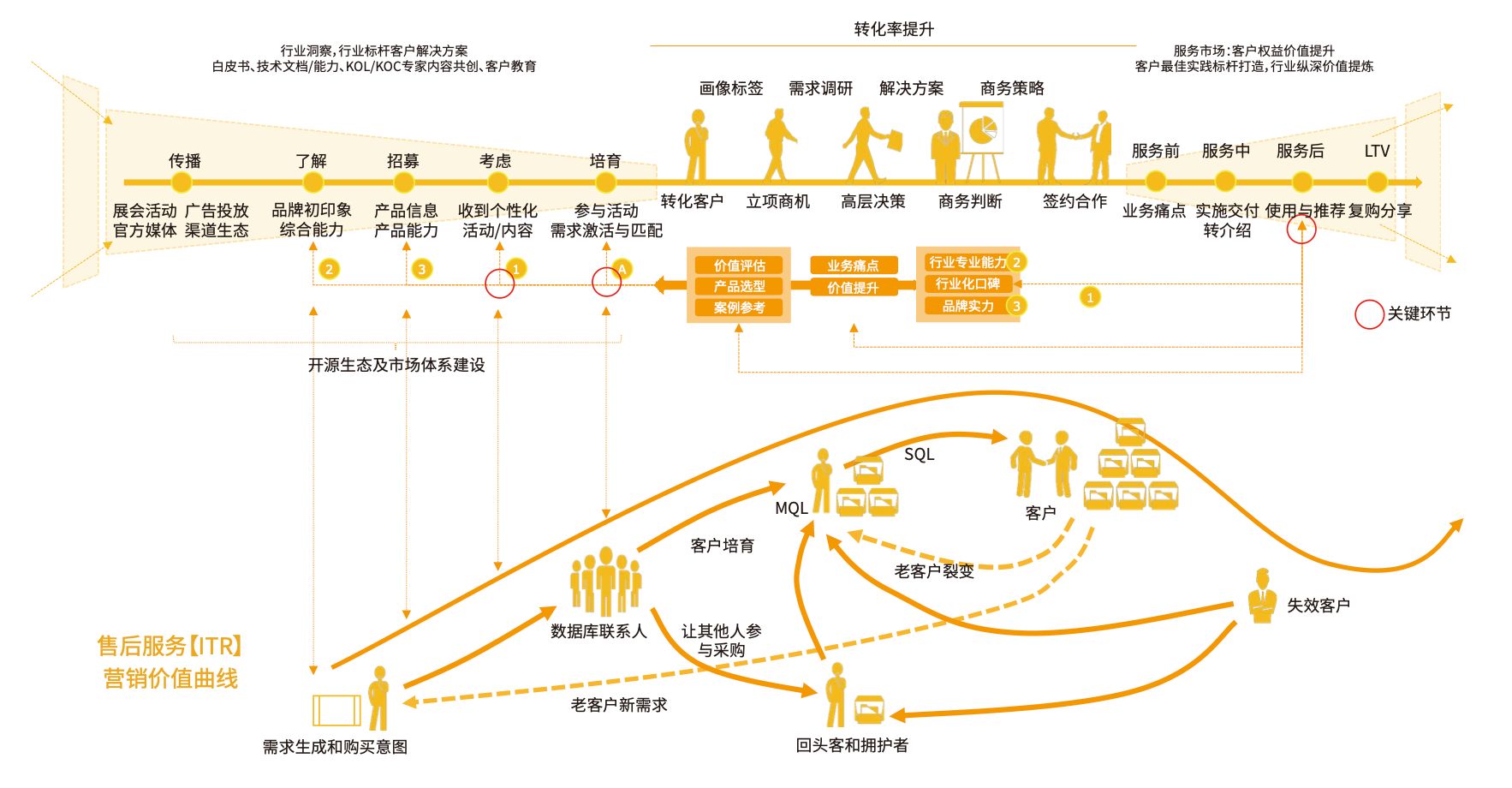国内永久免费crm系统国内永久免费CRM系统的崛起与优势-第2张图片