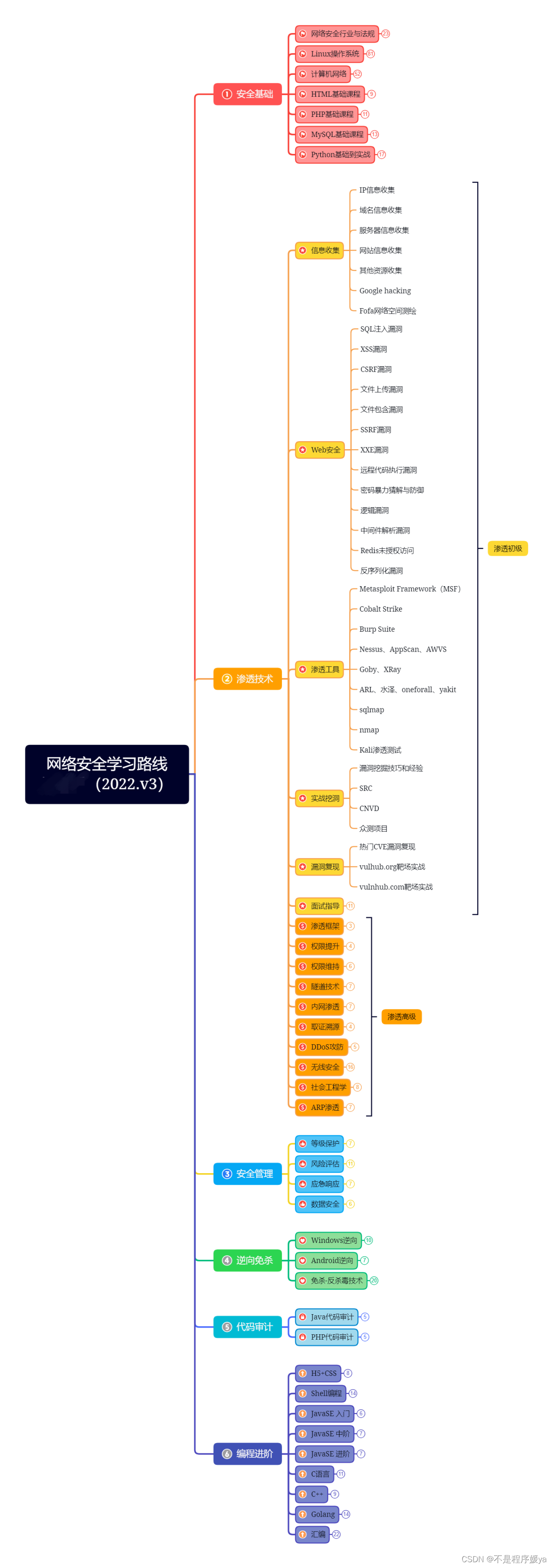 QQ实名认证，保障网络环境安全的重要举措-第2张图片