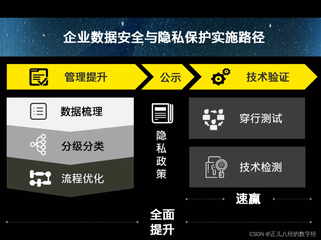隐私与安全的双重挑战，如何平衡自我折磨与保护-第2张图片