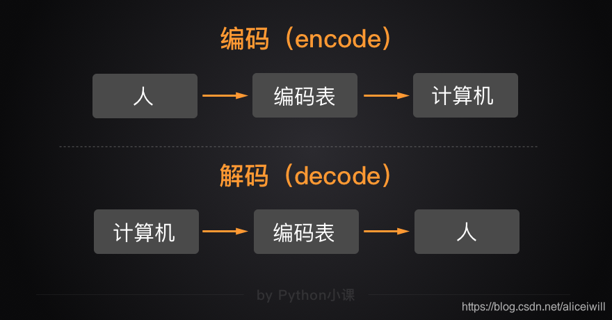 python人马兽的中文翻译器工具Python人马兽的中文翻译与解读-第2张图片