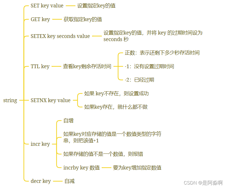 无线区域码列表无线区域码列表及其应用概述