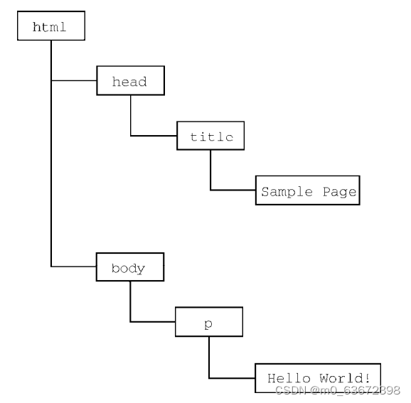 javascript高级程序设计第六版深入探索JavaScript高级特性与最佳实践