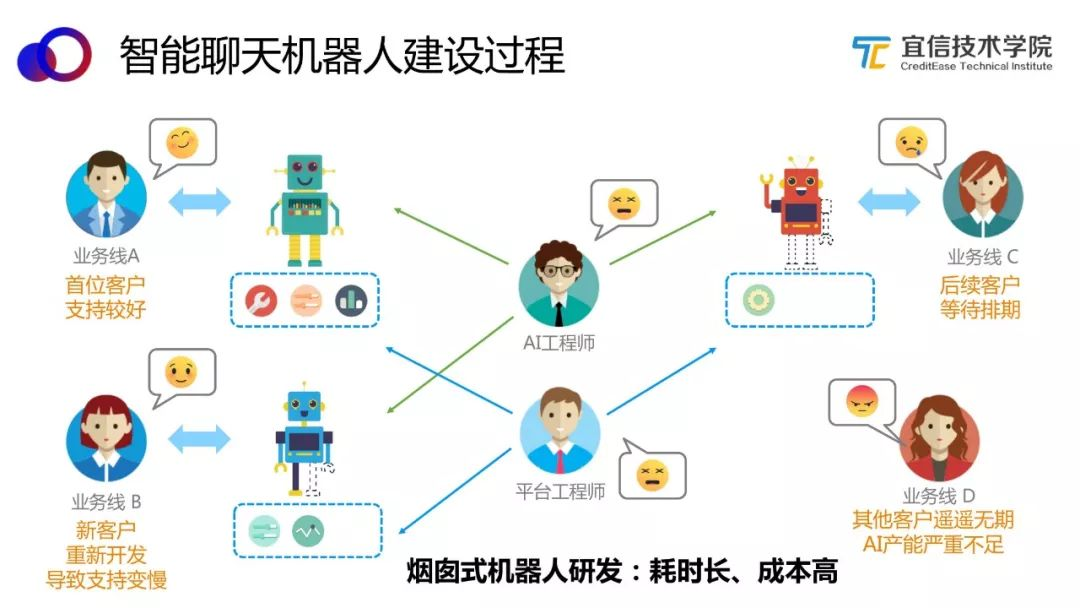 小黄鸡在线聊天机器人小黄鸡无厘头聊天工具，欢乐的对话之旅
