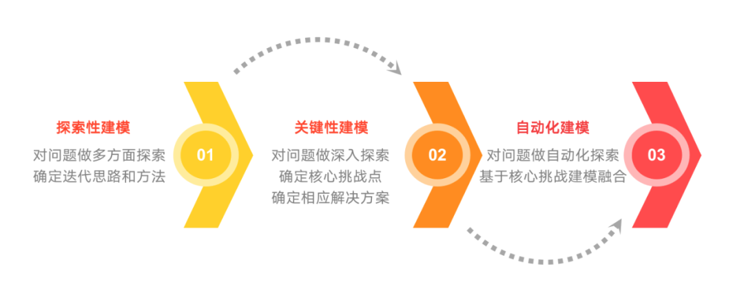 探索性图，理解、应用与注意事项-第2张图片