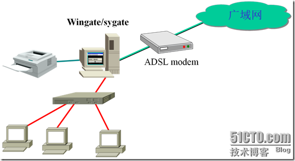 sygate 破解版SYGATE 破解版，网络连接的新选择？