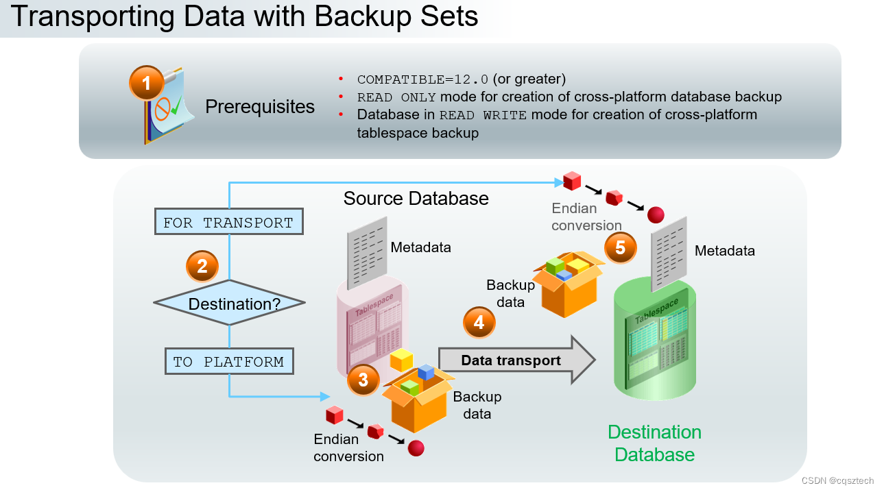 oracle19c下载Oracle 9i下载教程及使用指南