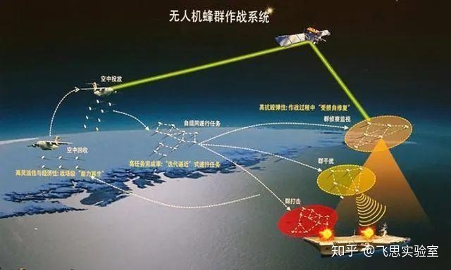 战机世界，掌握技巧，砥砺前行-第1张图片