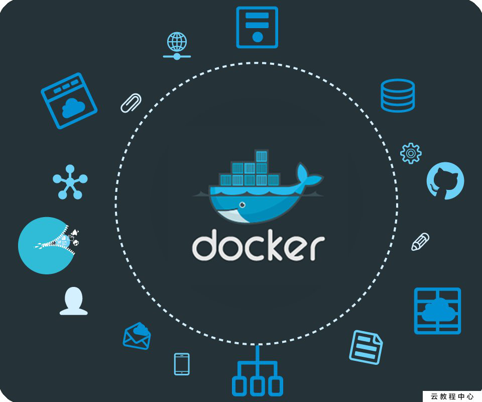 美国18-19年间的DOCKER技术发展-第2张图片