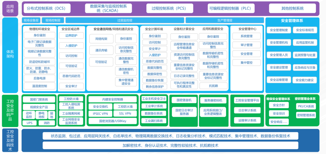 csdn账户密码风险性分析CSDN泄露事件，安全警钟的再次敲响-第3张图片