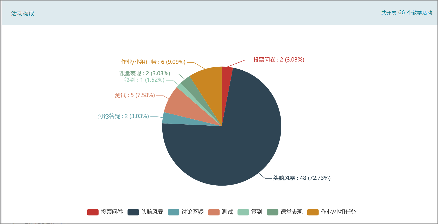 蓝墨云班课蓝墨云班课，数字化教育的新篇章