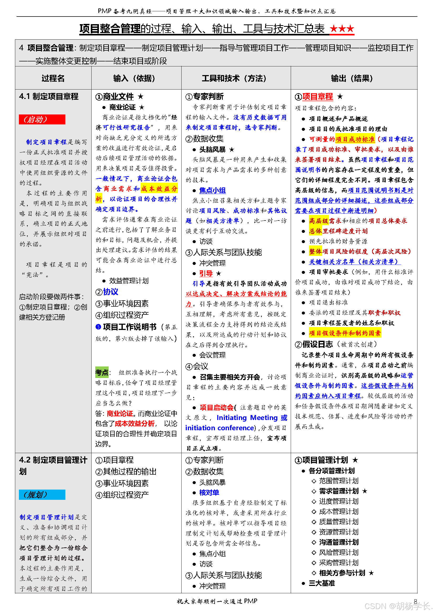 深入浅出PMP深入浅出解析PMP（项目管理专业人士）-第1张图片