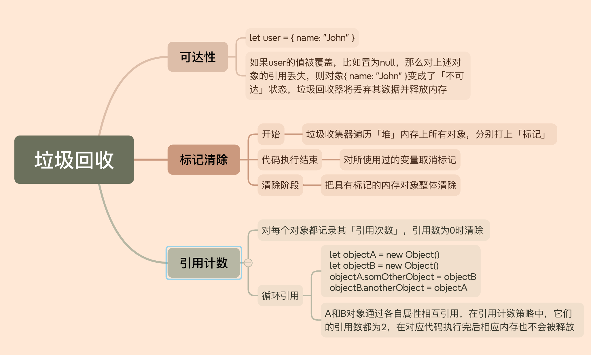 深入理解JavaScript高级编程技术-第2张图片