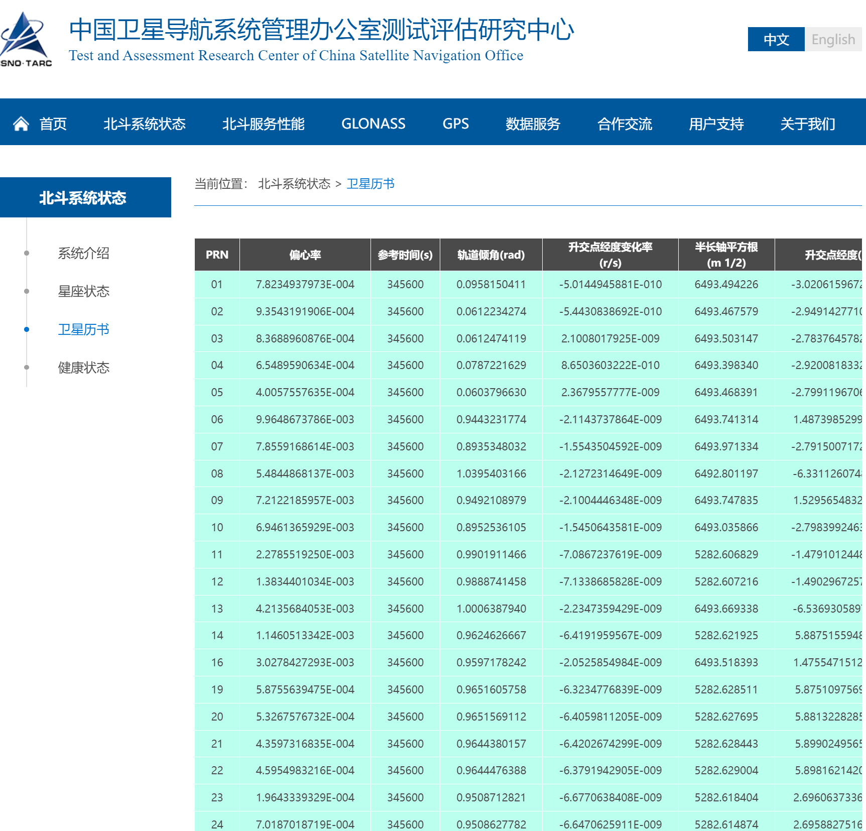 卫星最新参数表卫星最新参数详解-第2张图片