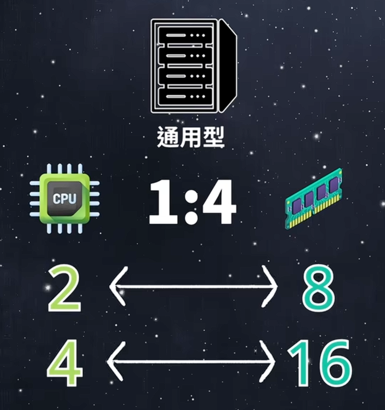 永久免费的服务器推荐，让您的数据存储与处理更高效-第2张图片