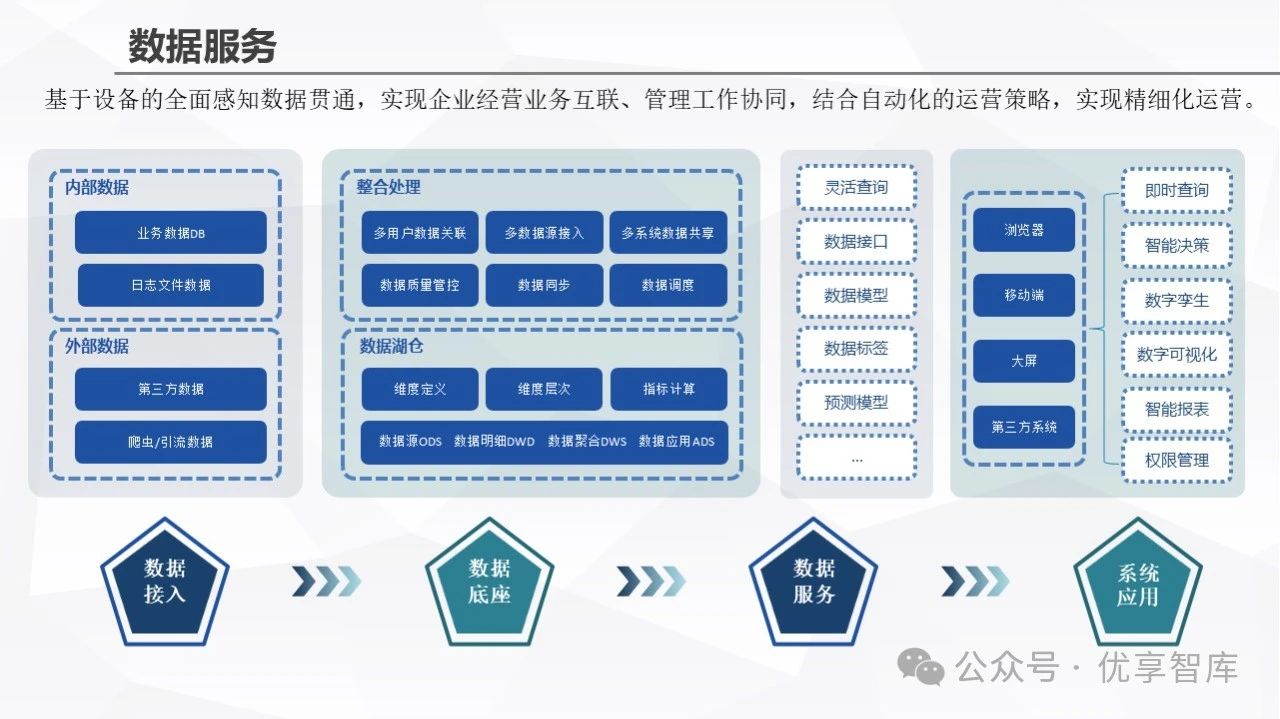 网页游戏服务端论坛网页游戏服务端，技术架构与运营策略-第2张图片