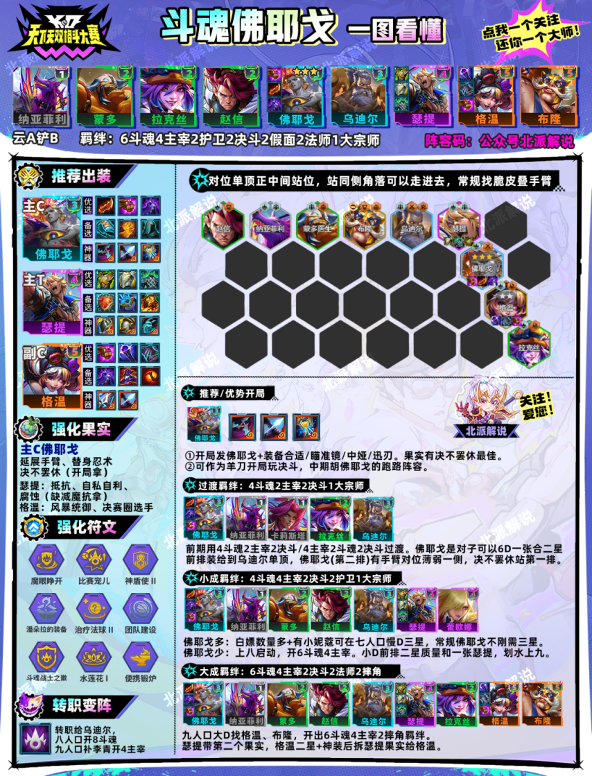 云顶之奕阵容阵容攻略最新云顶之奕最新阵容攻略，打造无敌阵容，轻松上分！-第3张图片