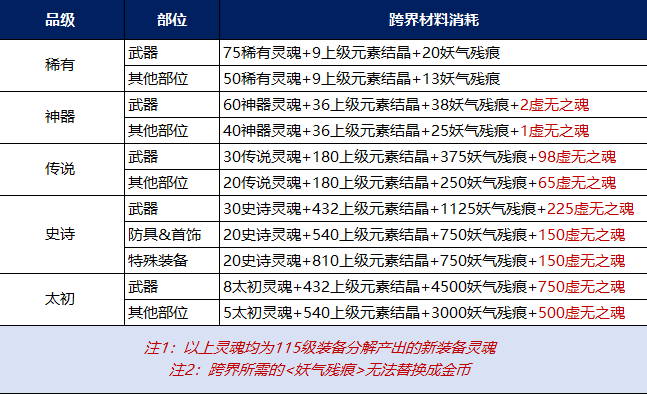 dnf狂战士装备DNF狂战士装备攻略，全面解析与选择指南-第2张图片