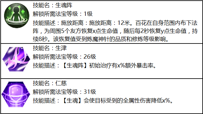 蜀门百花珠子厉害还是轮子厉害蜀门之秘，百花绽放-第3张图片