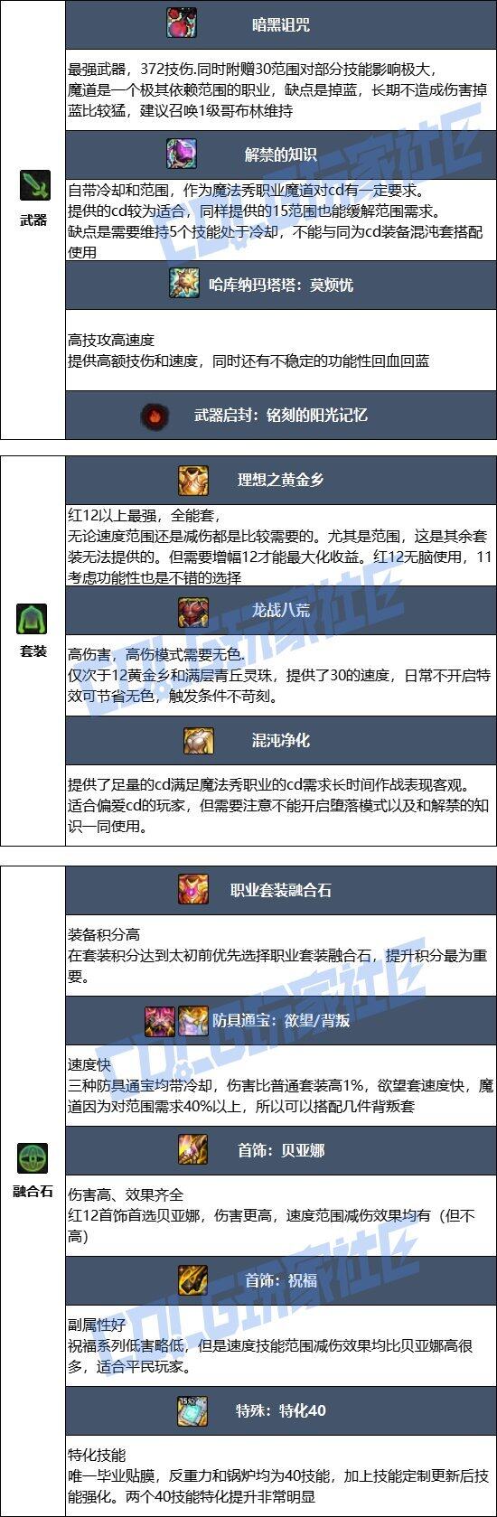 dnf男魔道17173DNF男魔道，探索神秘职业的魅力之旅