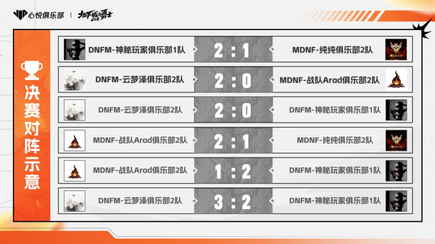 DNF2020绝杀，决胜时刻的战术与策略-第3张图片