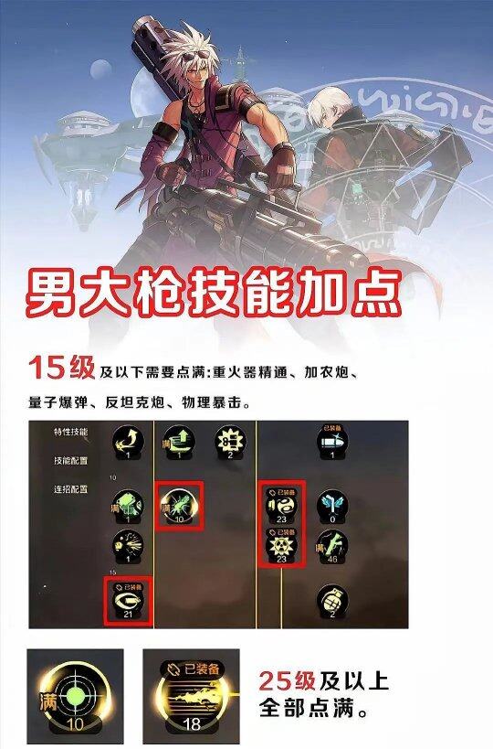 dnf漫游枪手技能点怎么加DNF漫游枪手加点攻略