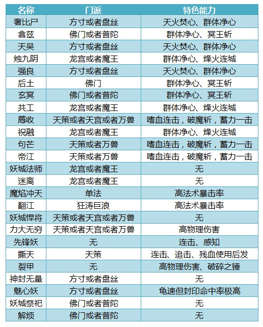 神武60装备满属性解析-第2张图片