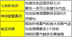 青云门怎么加点青云门攻略，如何合理加点-第1张图片