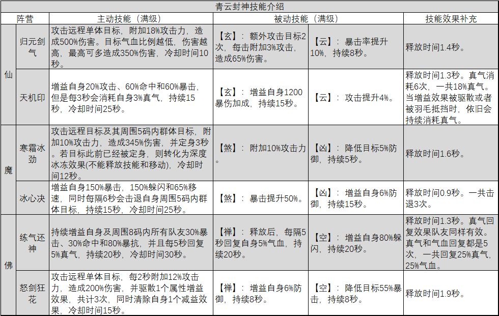 诛仙手游文曲初试答案 最全答题器诛仙手游文曲初试答案详解-第2张图片