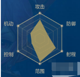 龙之谷法师技能解析