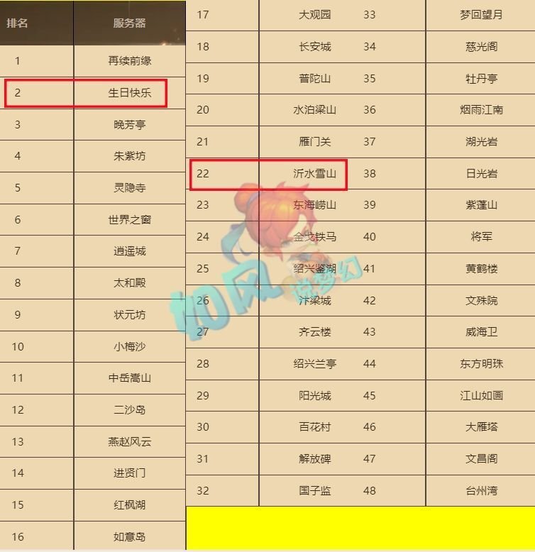 梦幻西游成就攻略梦幻西游成就攻略，轻松解锁游戏新篇章-第2张图片
