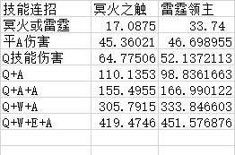 英雄联盟ap天赋加点图英雄联盟AP天赋加点图解析