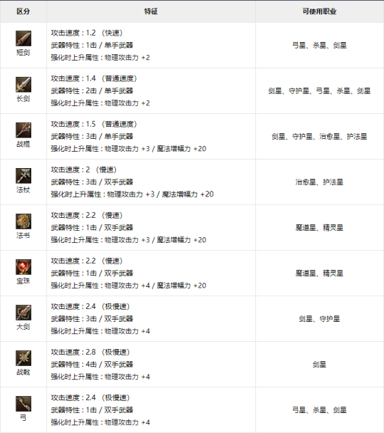 时间守护者的剑多少集时间的守护者，剑之传说-第2张图片