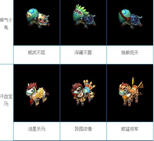 人族坐骑怎么选人族坐骑攻略，选择、培养与战斗策略全解析