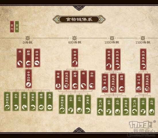 九阴真经，探索哪个职业更具乐趣-第2张图片