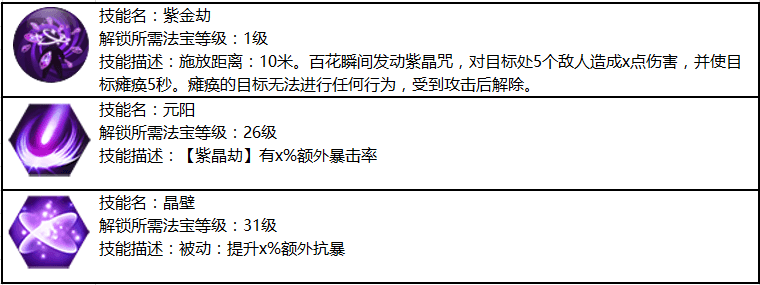 蜀门百花珠子厉害还是轮子厉害蜀门之秘，百花绽放