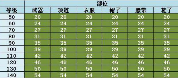 神武方寸加点攻略-第3张图片