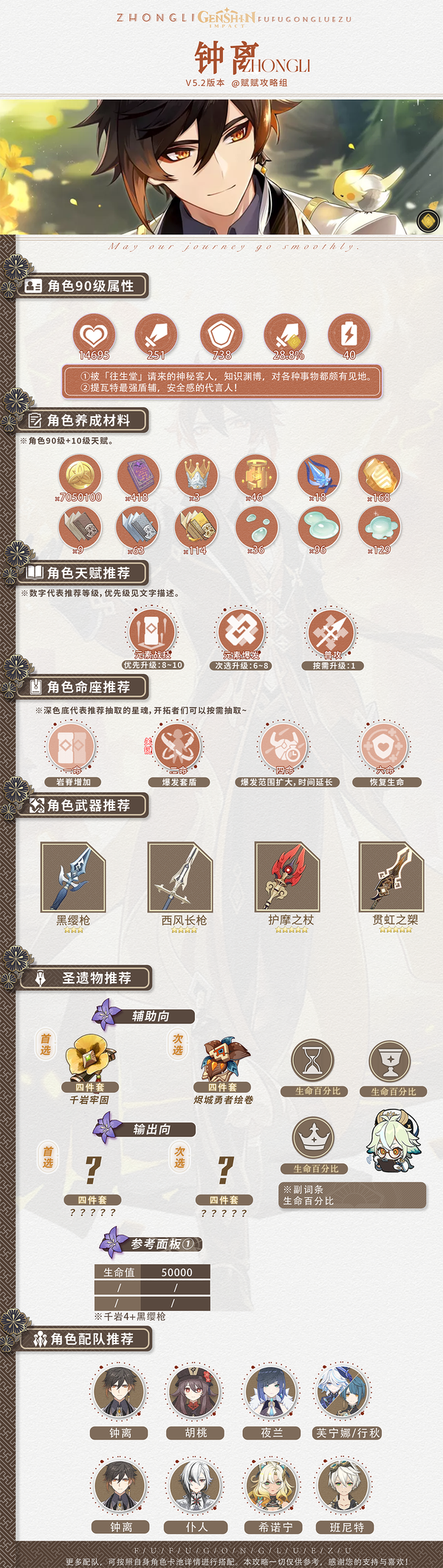 钟离突破材料一览，全面解析与获取攻略-第2张图片