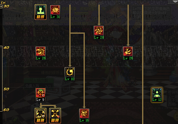 魔法师二觉，觉醒之力的新篇章