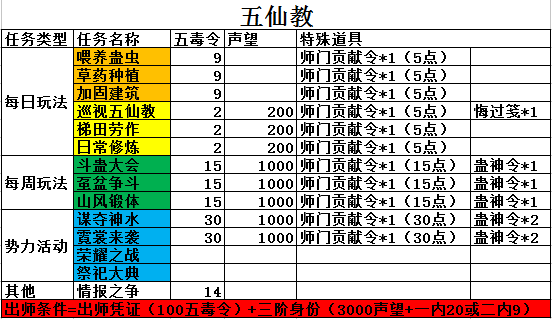九阴真经门派技能大全九阴真经门派技能详解-第2张图片