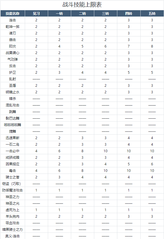 魔力宝贝骑士技能，探索与解读-第1张图片