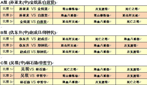 dnf竞技场段位等级DNF竞技场，荣耀之战的殿堂