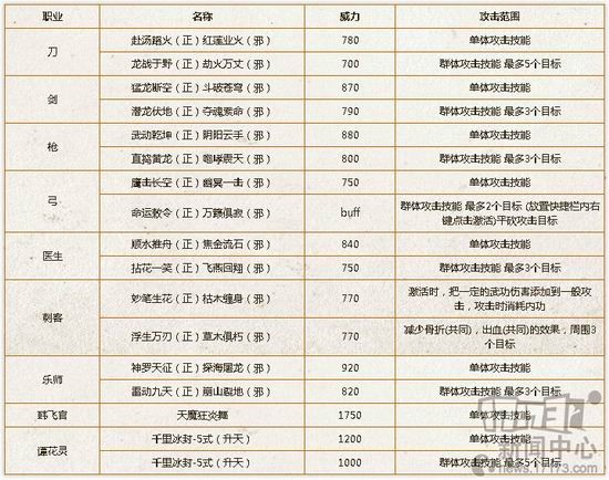 热血江湖武器大全热血江湖武器大全-第2张图片