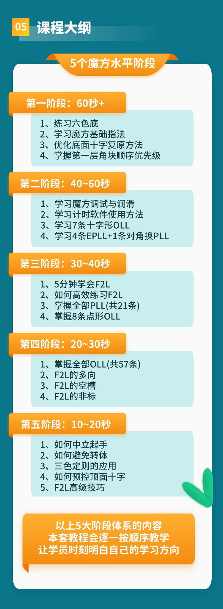 学生自我提升至高阶成长的25种方法-第3张图片