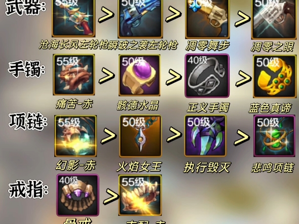 dnf极品装备大全DNF极品装备，探寻游戏中的珍宝
