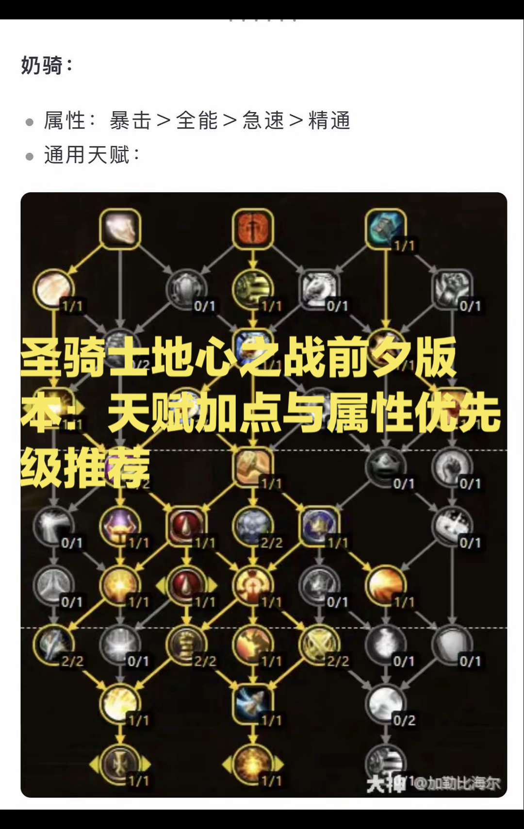 魔兽世界死亡骑士天赋探索魔兽世界死亡骑士天赋，深度解析与攻略-第3张图片