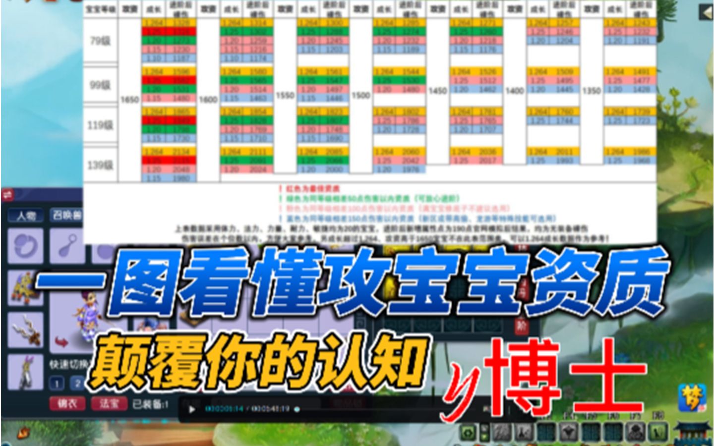 梦幻西游，宝宝练级圣地全解析