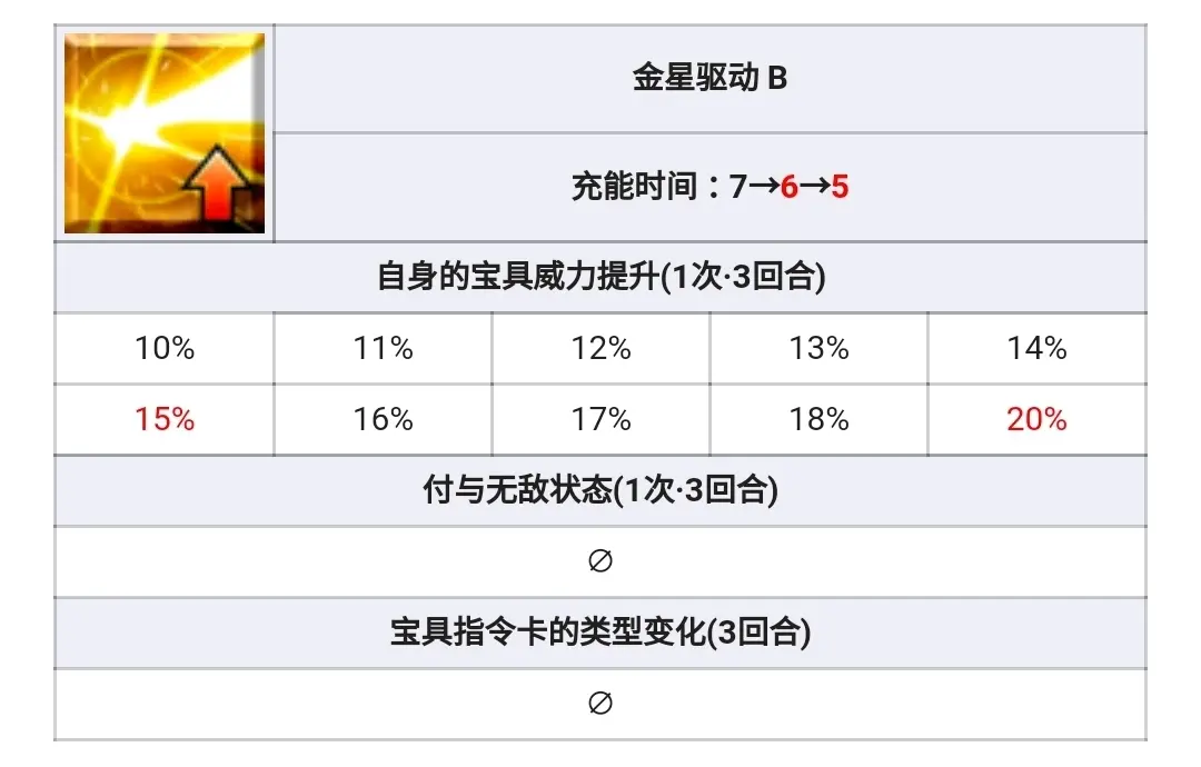 太虚技能加点攻略-第2张图片